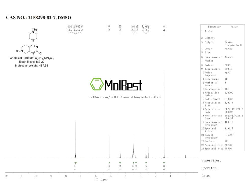 Physical sample testing spectrum (NMR) of 2158298-82-7