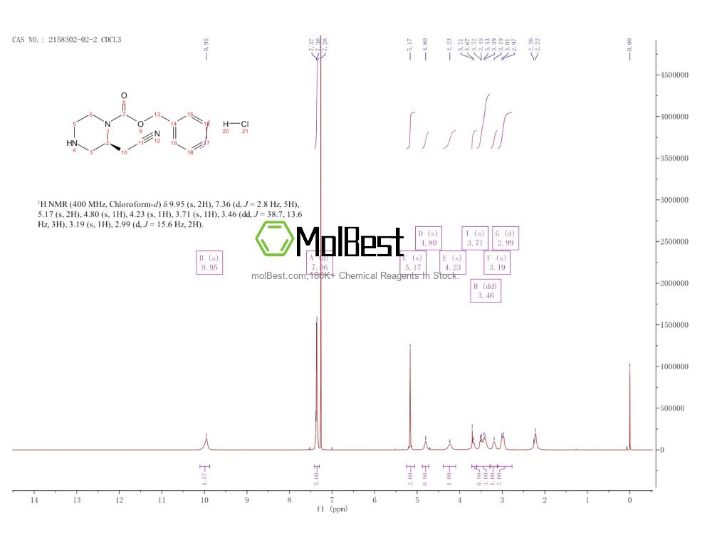 Physical sample testing spectrum (NMR) of 2158302-02-2