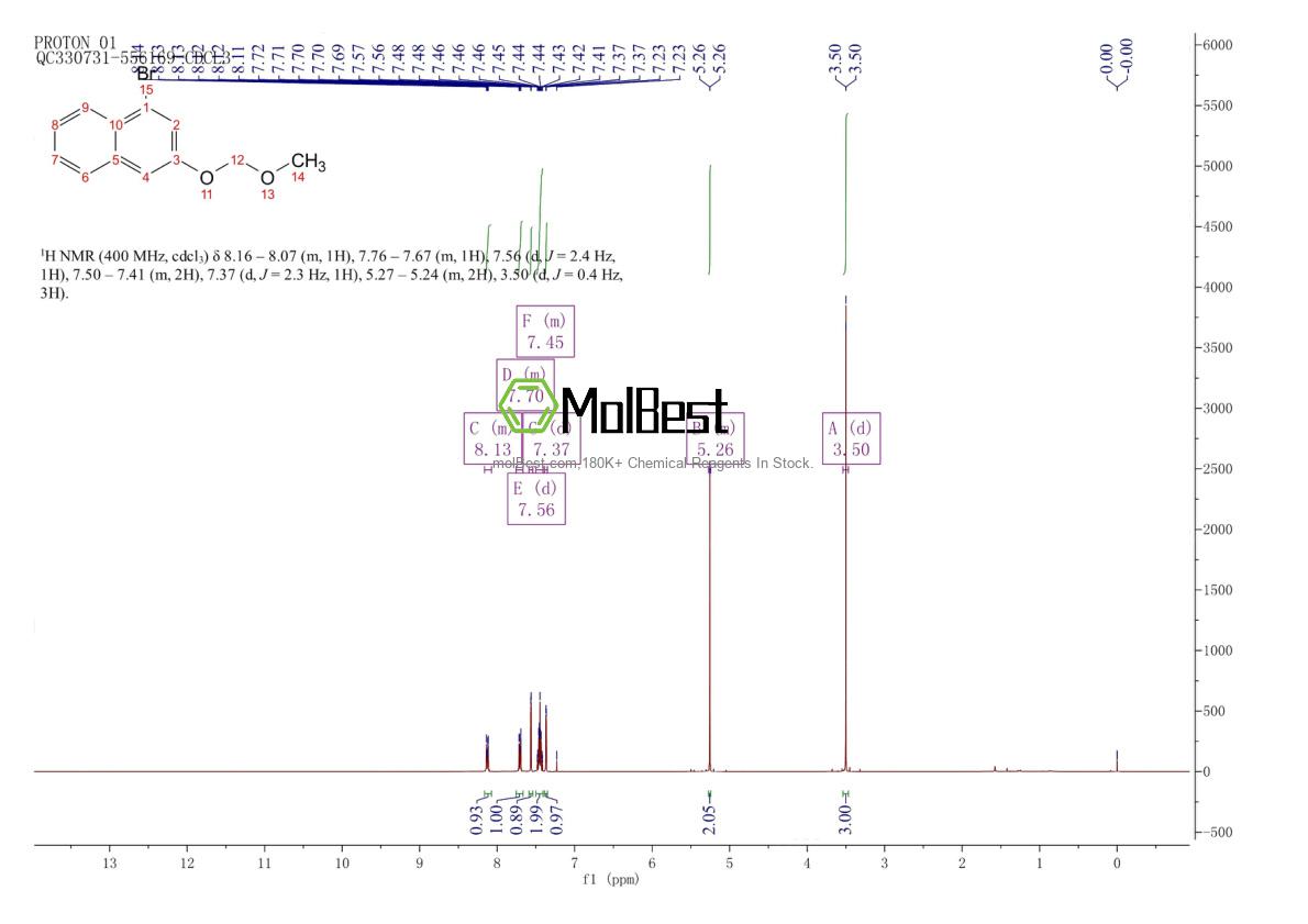 Physical sample testing spectrum (NMR) of 2158303-49-0