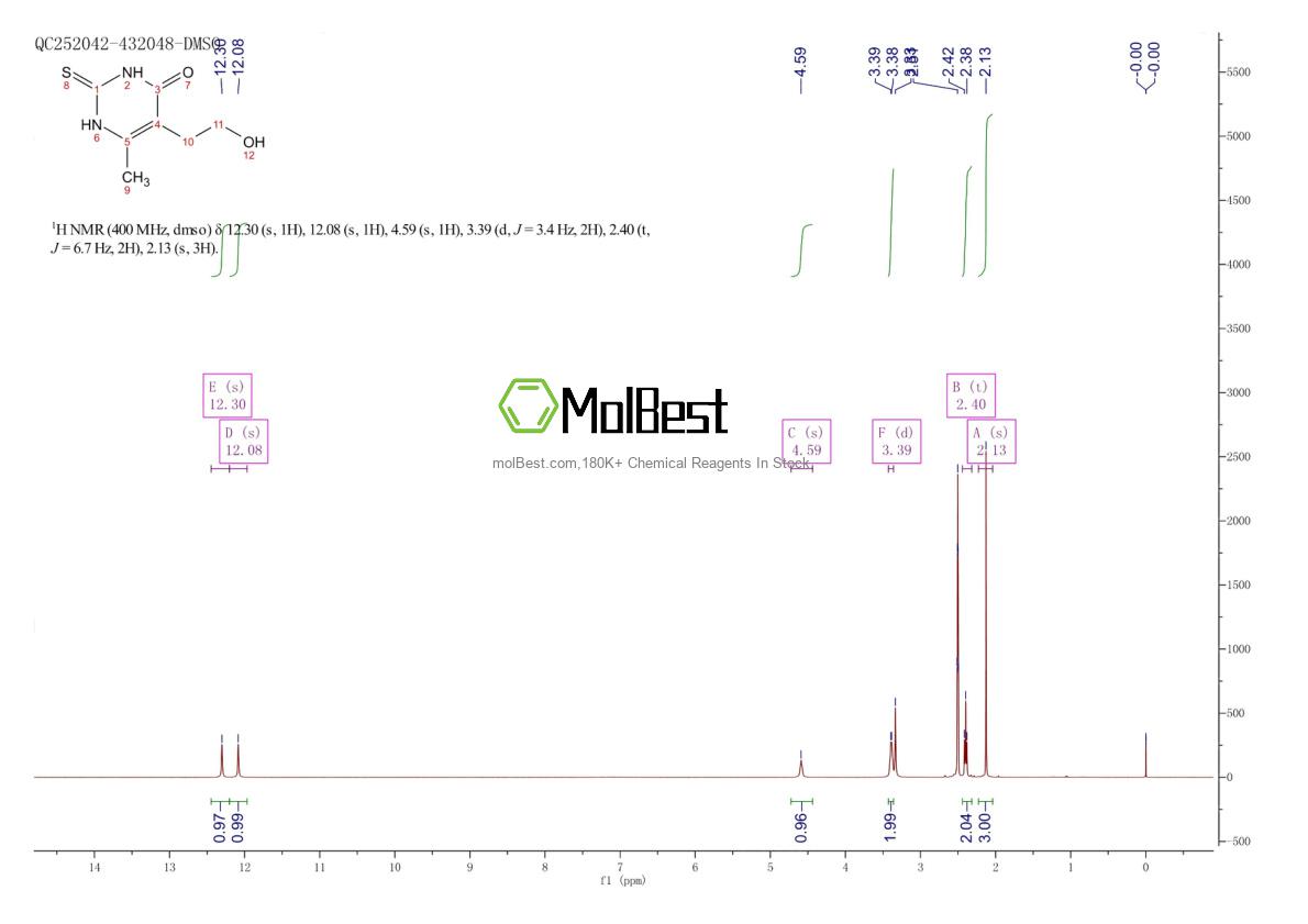 Physical sample testing spectrum (NMR) of 21585-16-0