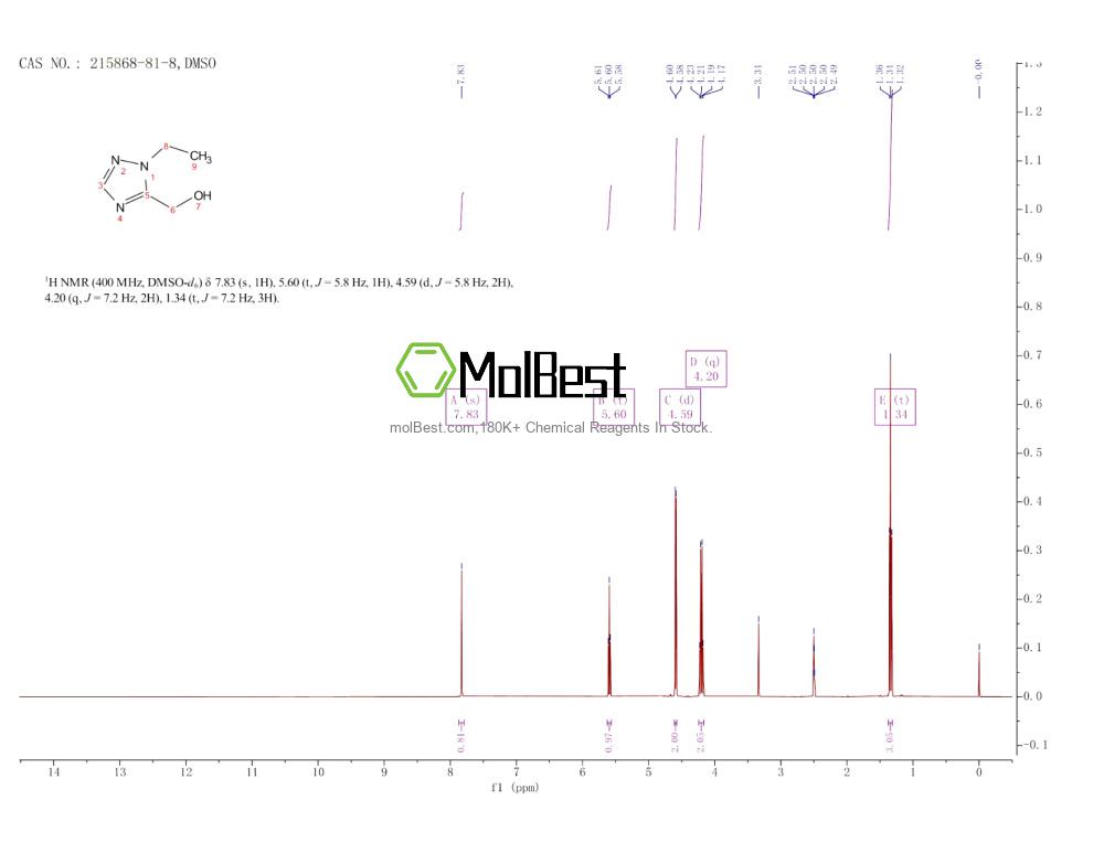 Physical sample testing spectrum (NMR) of 215868-81-8