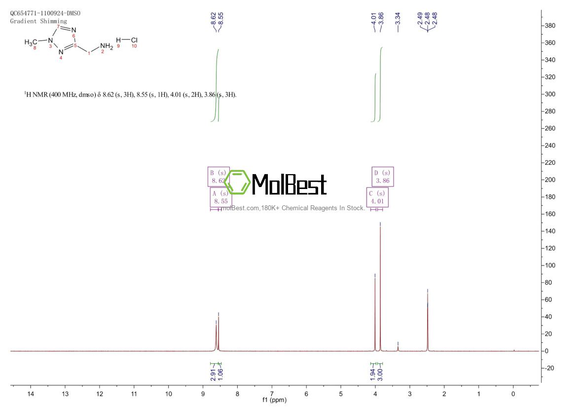 Physical sample testing spectrum (NMR) of 215871-44-6