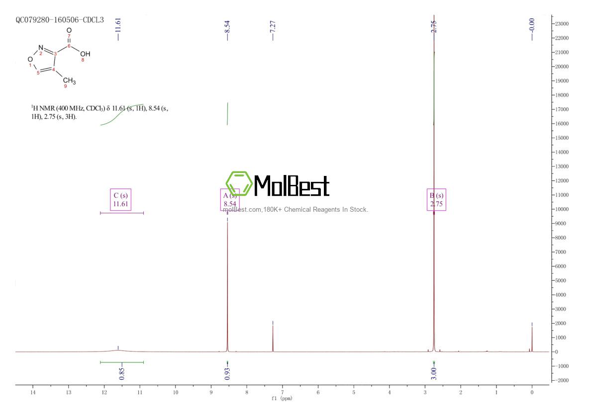 Physical sample testing spectrum (NMR) of 215872-46-1