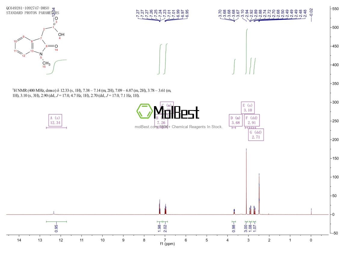 Physical sample testing spectrum (NMR) of 21591-75-3