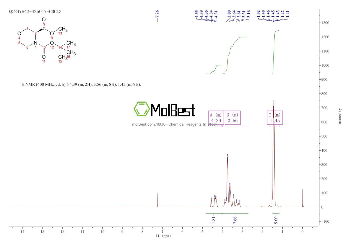Physical sample testing spectrum (NMR) of 215917-98-9