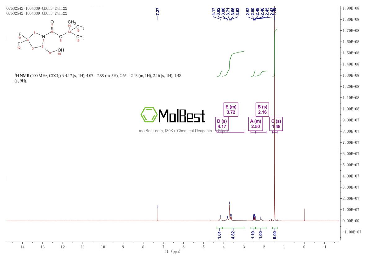 Physical sample testing spectrum (NMR) of 215918-21-1