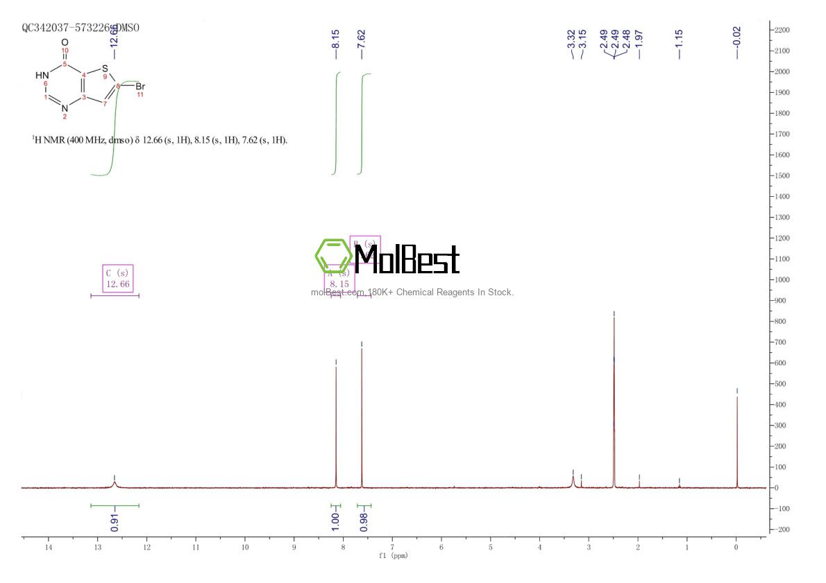 Physical sample testing spectrum (NMR) of 215927-36-9