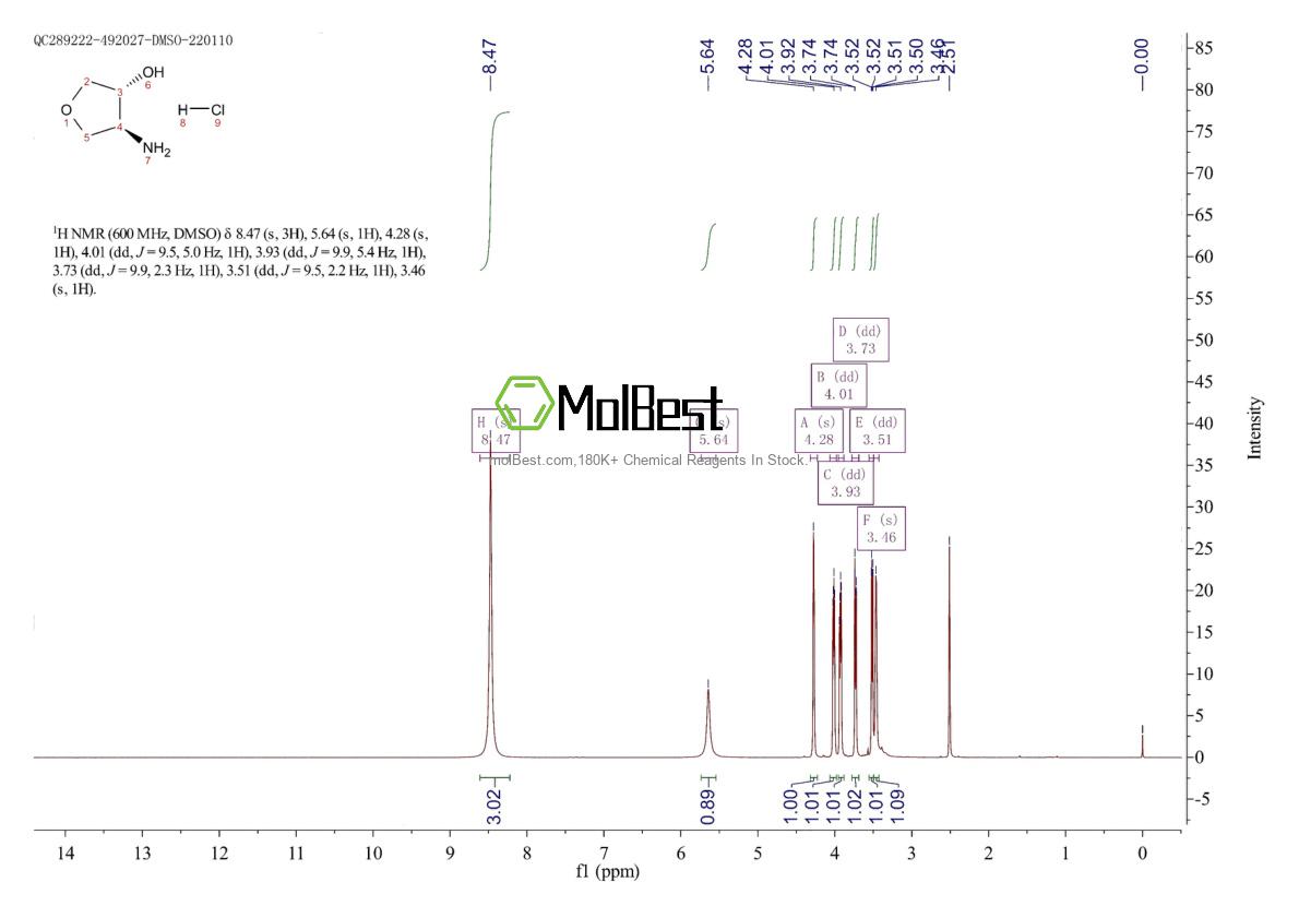 Physical sample testing spectrum (NMR) of 215940-96-8