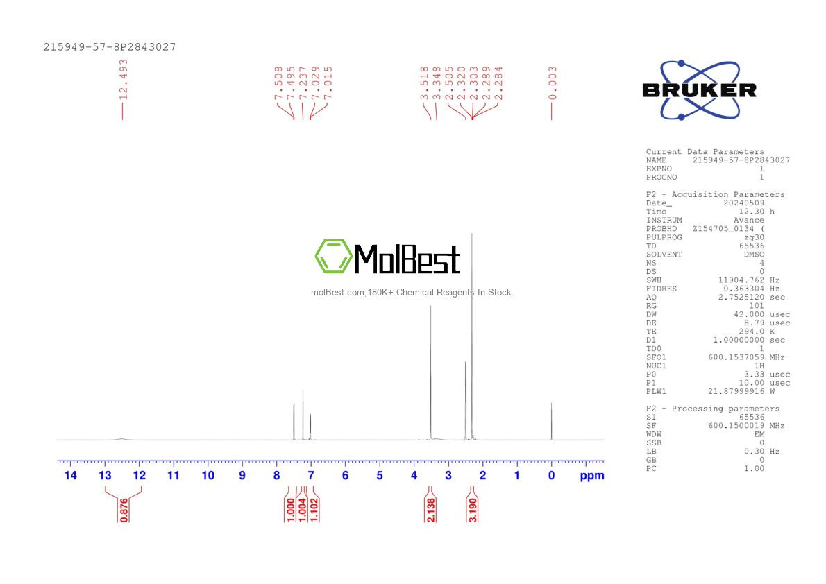 Physical sample testing spectrum (NMR) of 215949-57-8