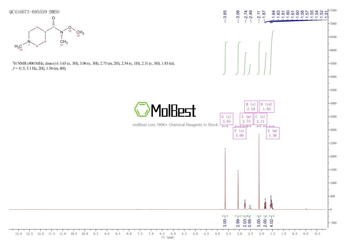 Physical sample testing spectrum (NMR) of 215950-19-9