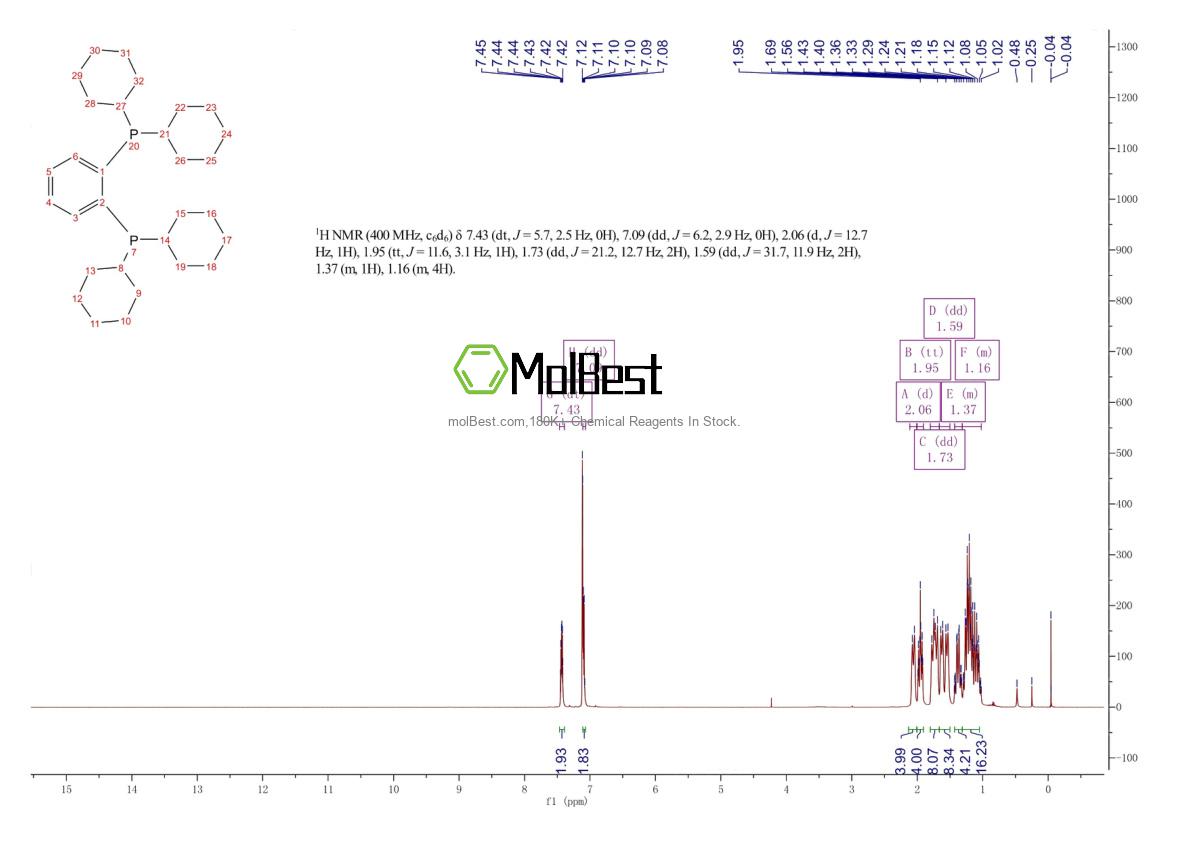Physical sample testing spectrum (NMR) of 215951-96-5