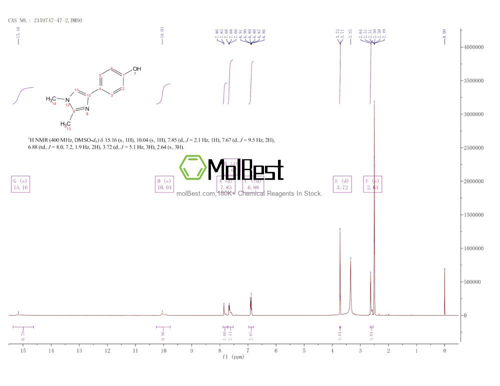 Physical sample testing spectrum (NMR) of 2159747-47-2