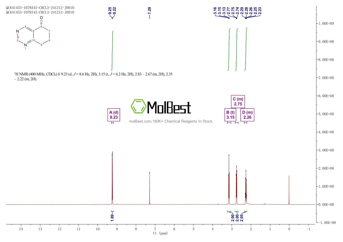 Physical sample testing spectrum (NMR) of 21599-28-0