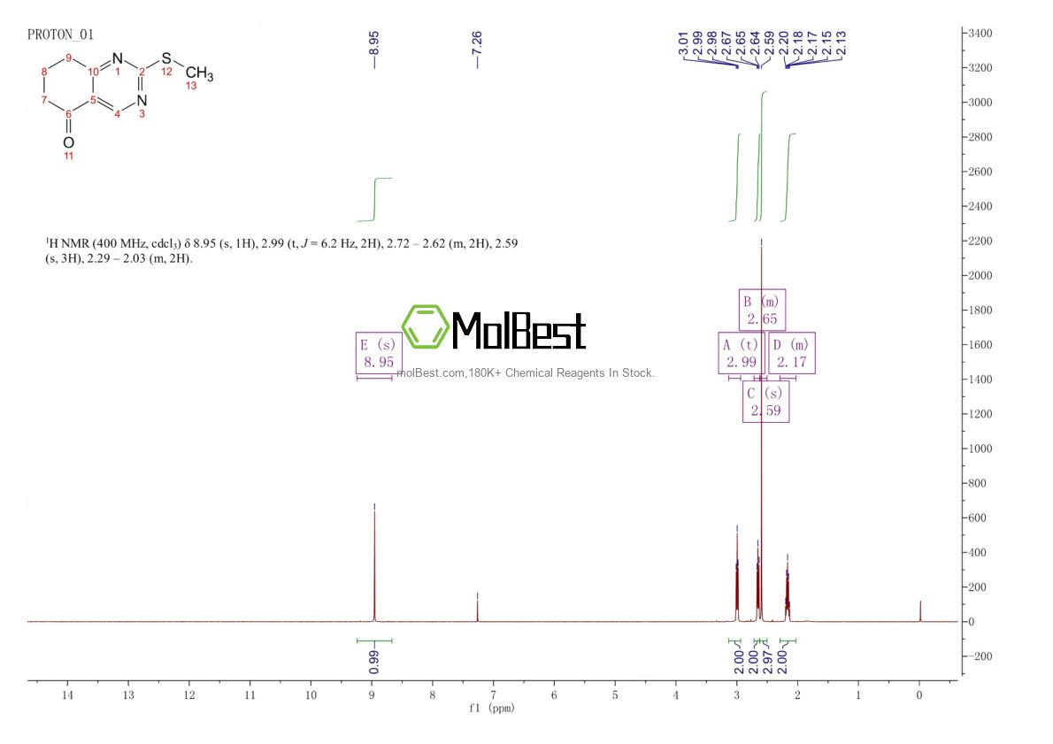 Physical sample testing spectrum (NMR) of 21599-35-9