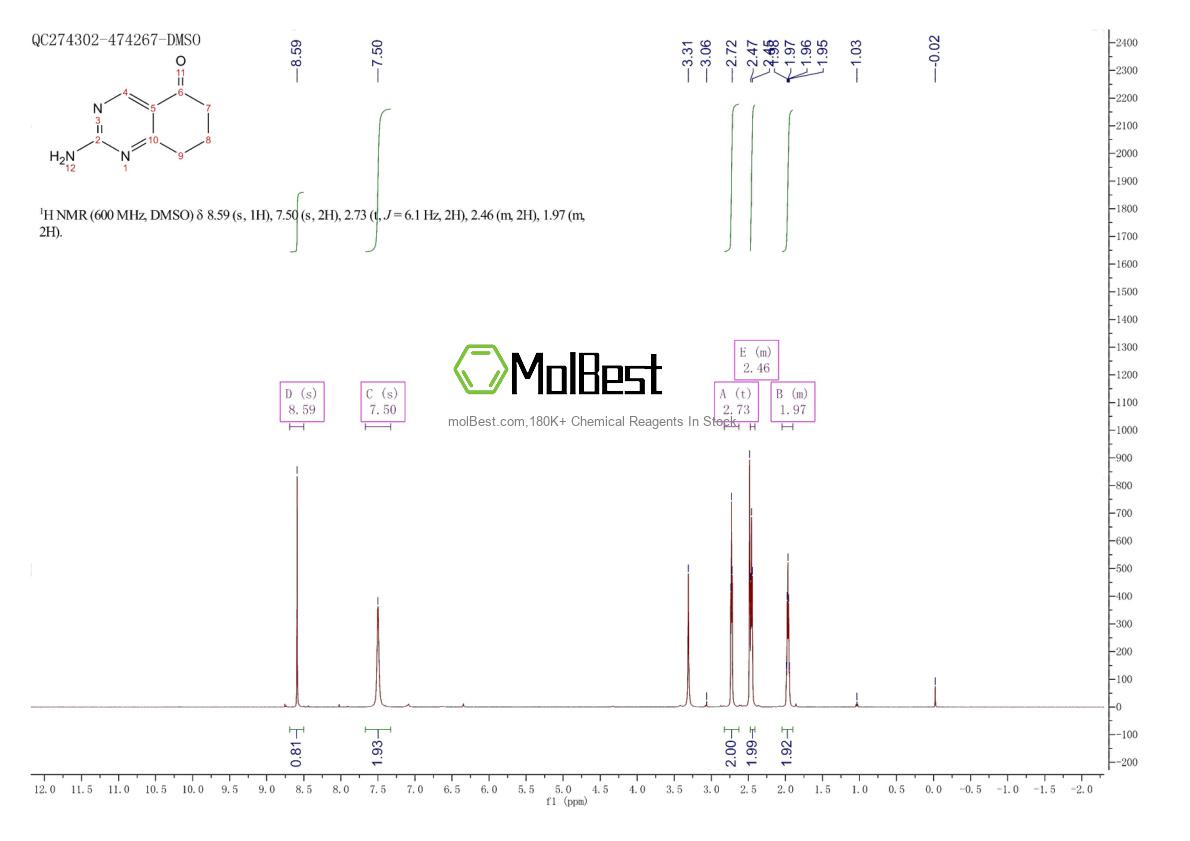 Physical sample testing spectrum (NMR) of 21599-36-0