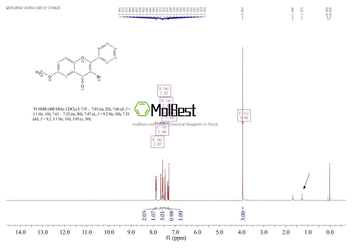 Physical sample testing spectrum (NMR) of 215999-39-6