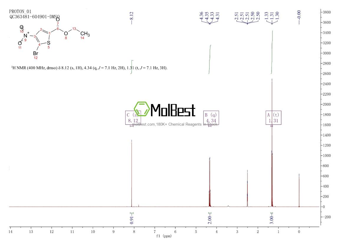 Physical sample testing spectrum (NMR) of 2160-52-3