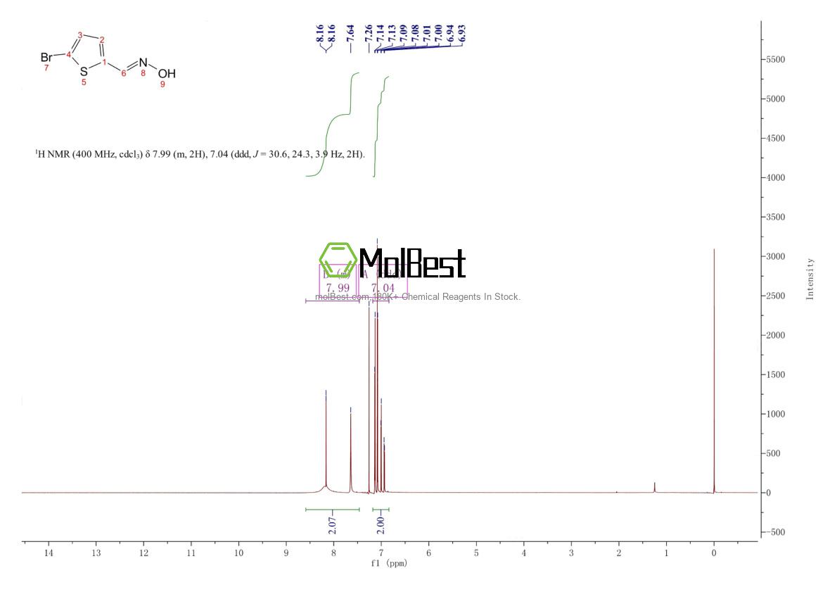 Physical sample testing spectrum (NMR) of 2160-63-6