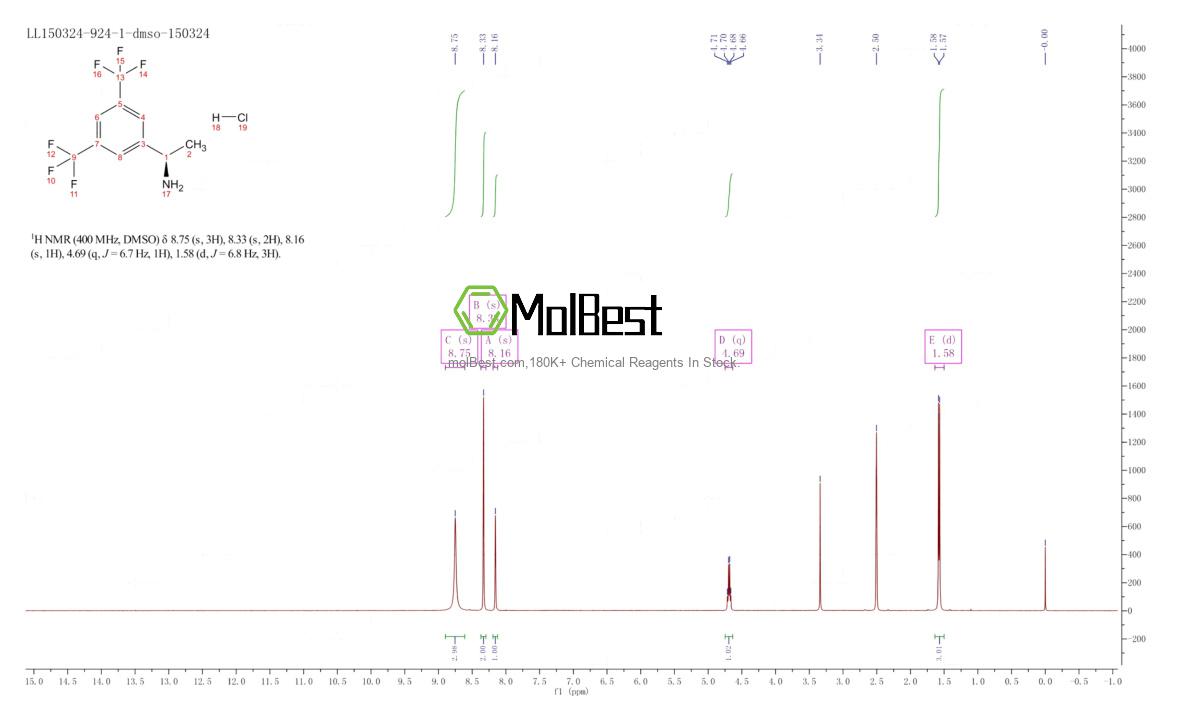 Physical sample testing spectrum (NMR) of 216002-20-9