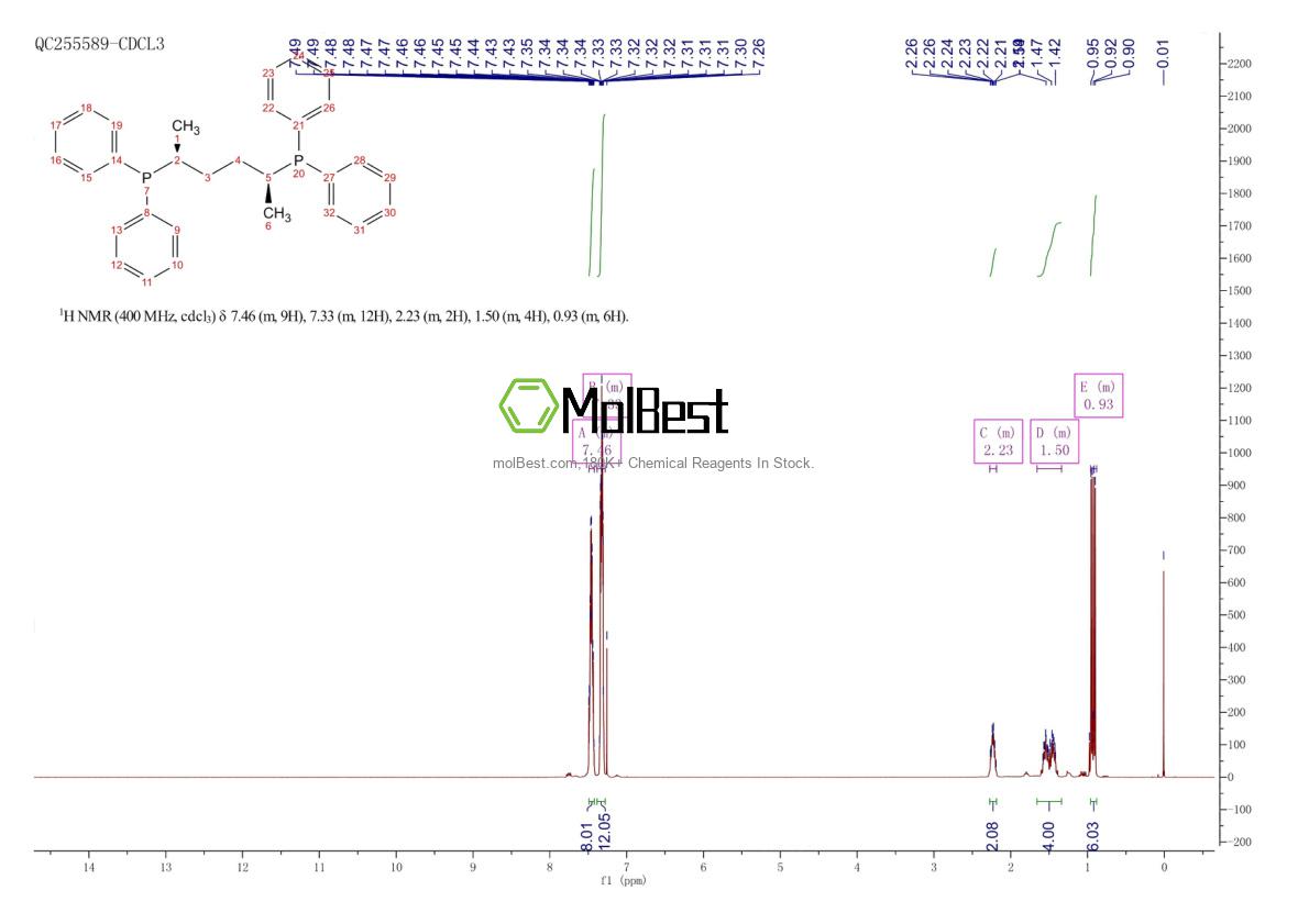 Physical sample testing spectrum (NMR) of 216019-41-9