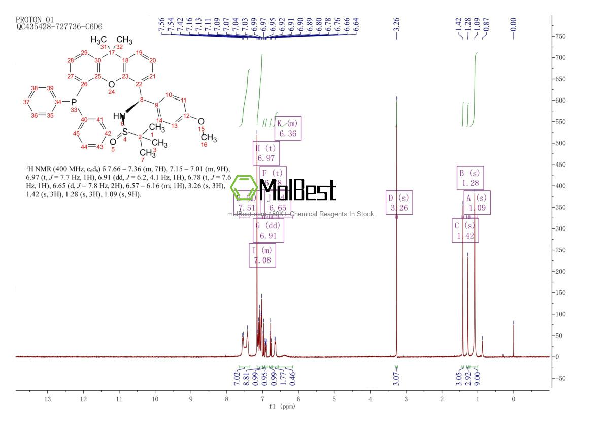 Physical sample testing spectrum (NMR) of 2160535-56-6
