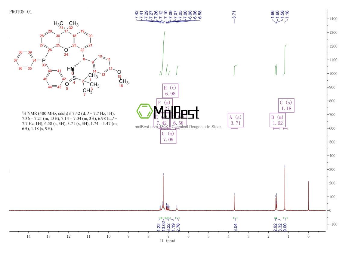 Physical sample testing spectrum (NMR) of 2160535-57-7