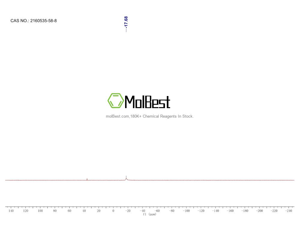 Physical sample testing spectrum (NMR) of 2160535-58-8