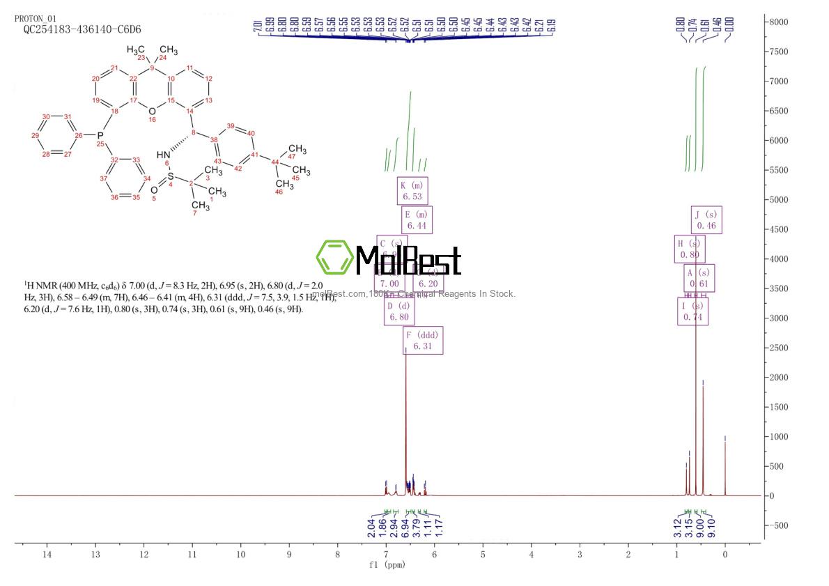 Physical sample testing spectrum (NMR) of 2160535-59-9