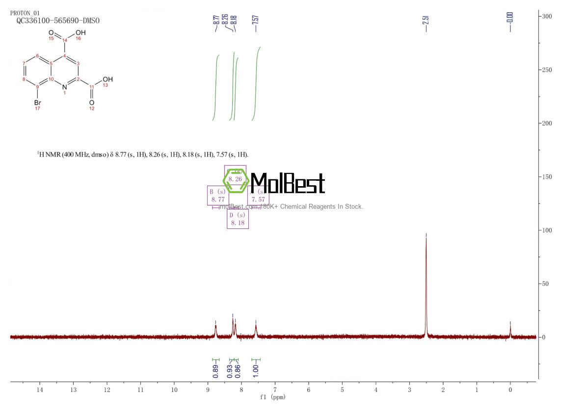 Physical sample testing spectrum (NMR) of 216060-06-9