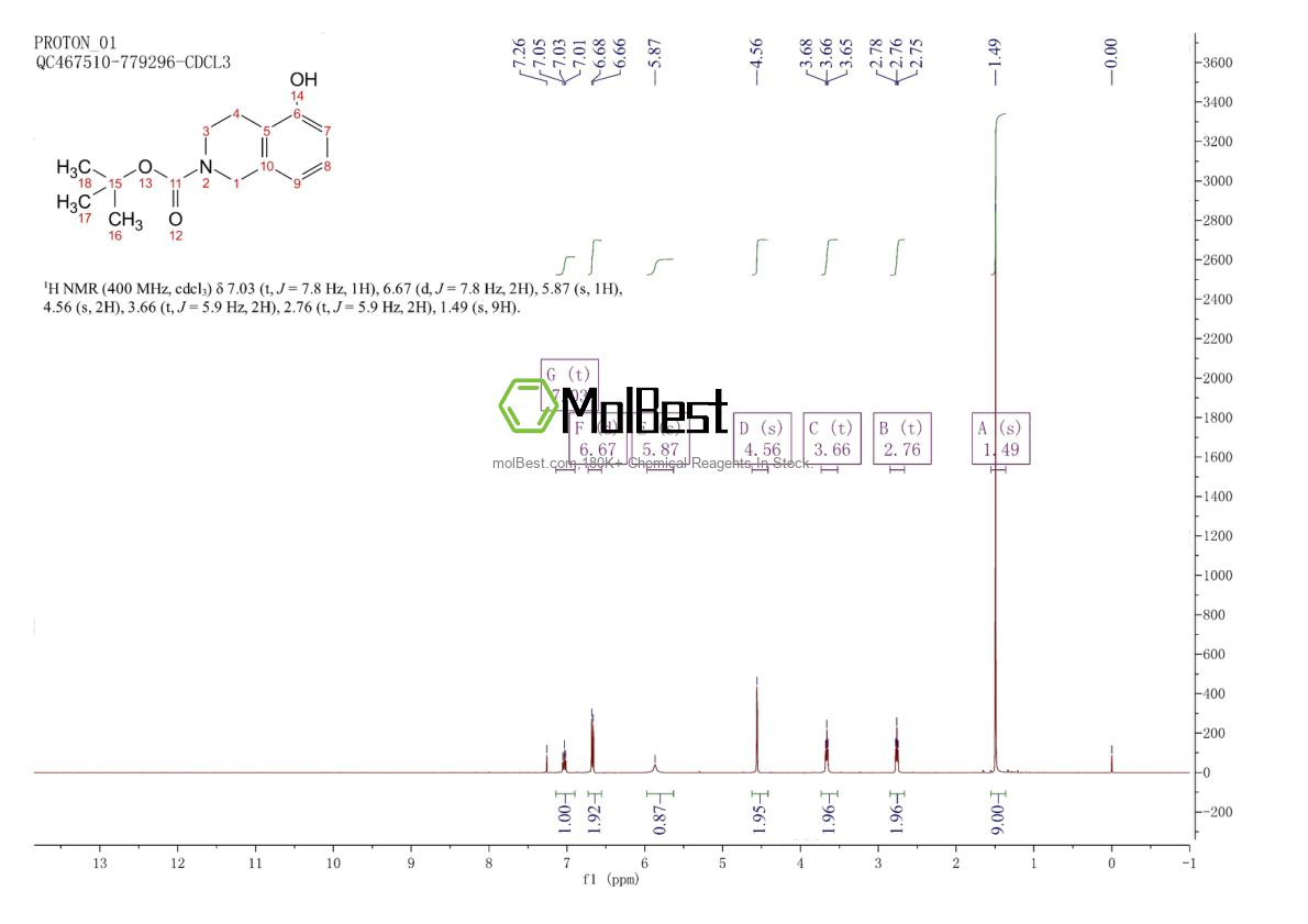 Physical sample testing spectrum (NMR) of 216064-48-1