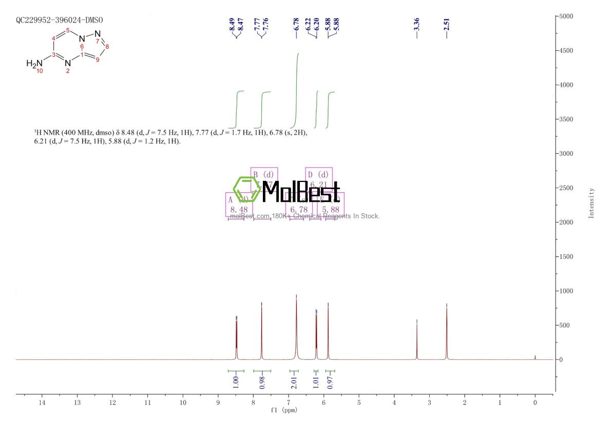Physical sample testing spectrum (NMR) of 216066-95-4