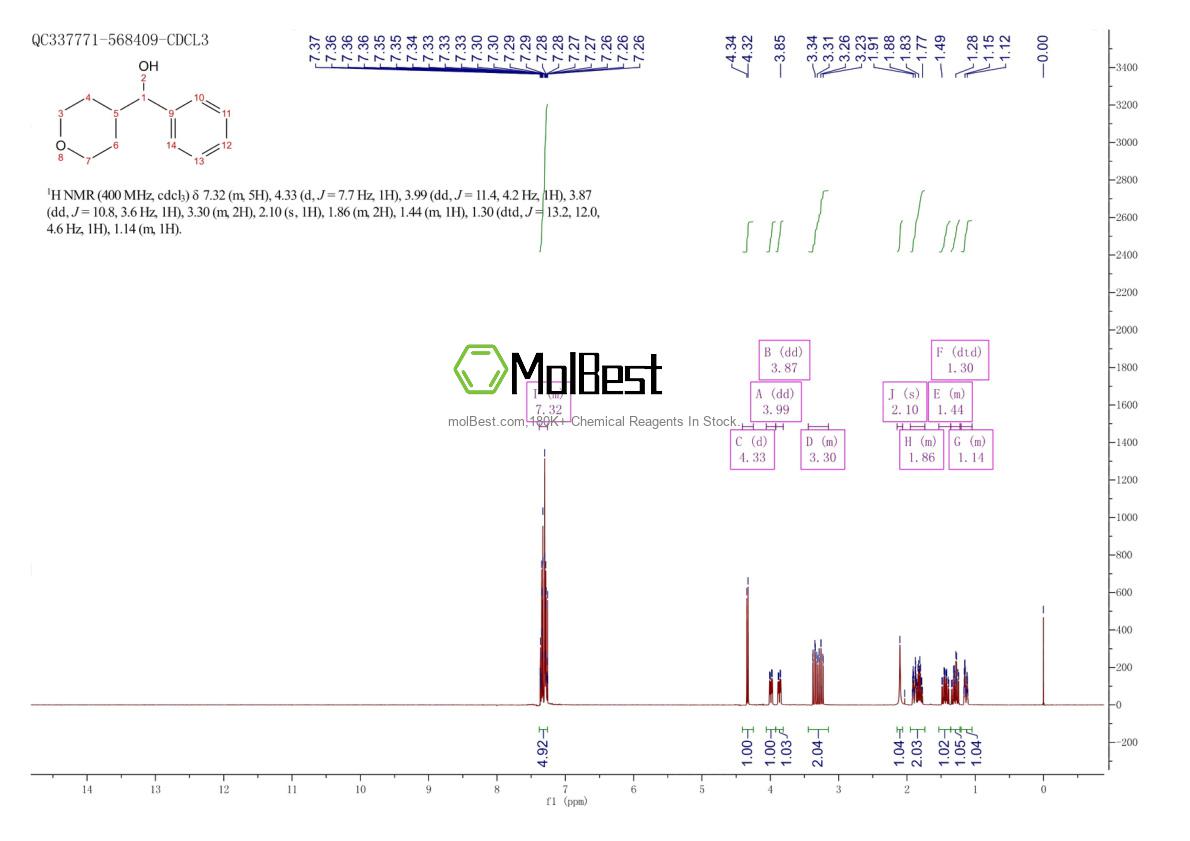 Physical sample testing spectrum (NMR) of 216087-92-2
