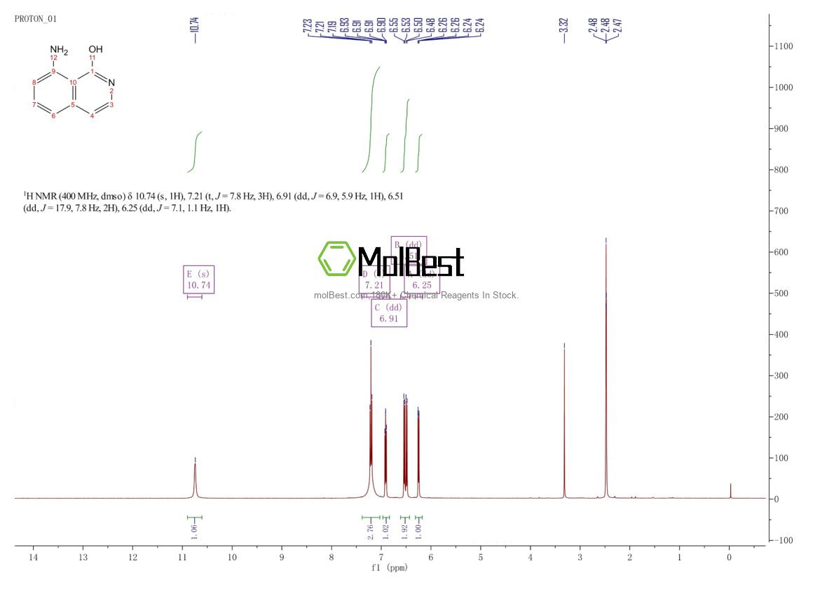 Physical sample testing spectrum (NMR) of 216097-69-7