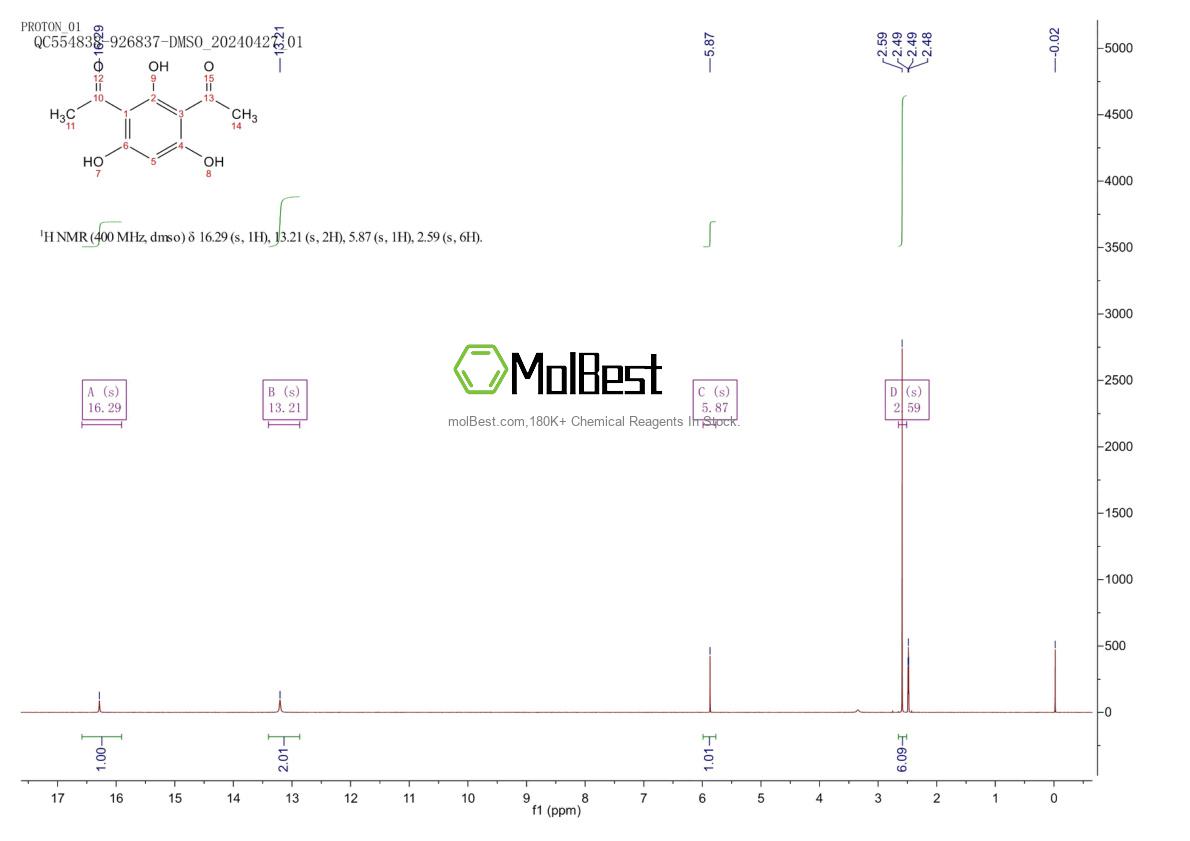 Physical sample testing spectrum (NMR) of 2161-86-6