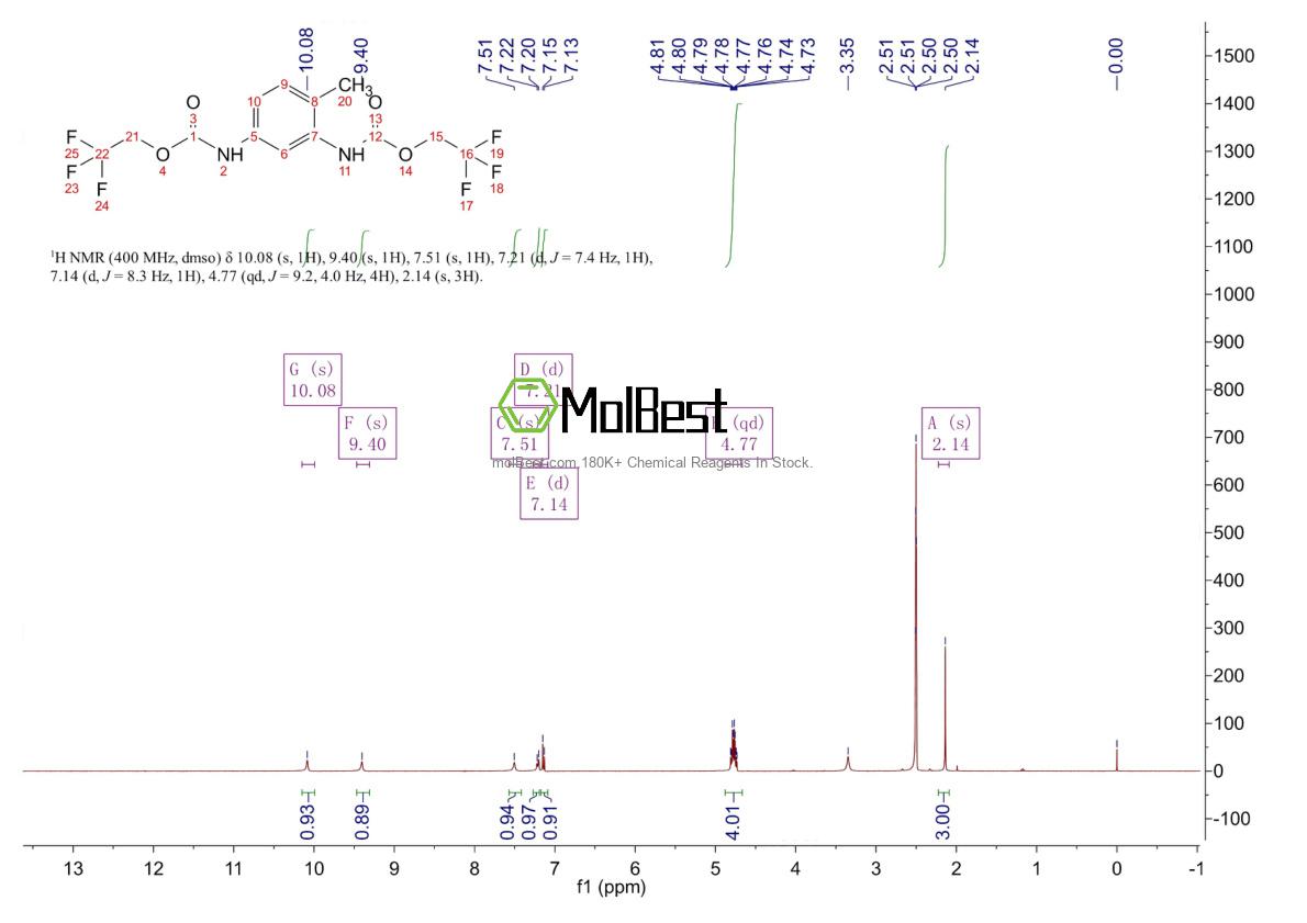 Physical sample testing spectrum (NMR) of 216142-84-6