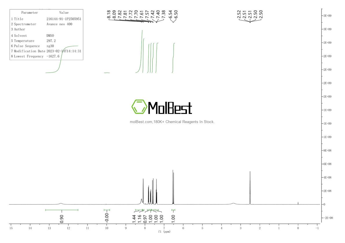Physical sample testing spectrum (NMR) of 216144-91-1