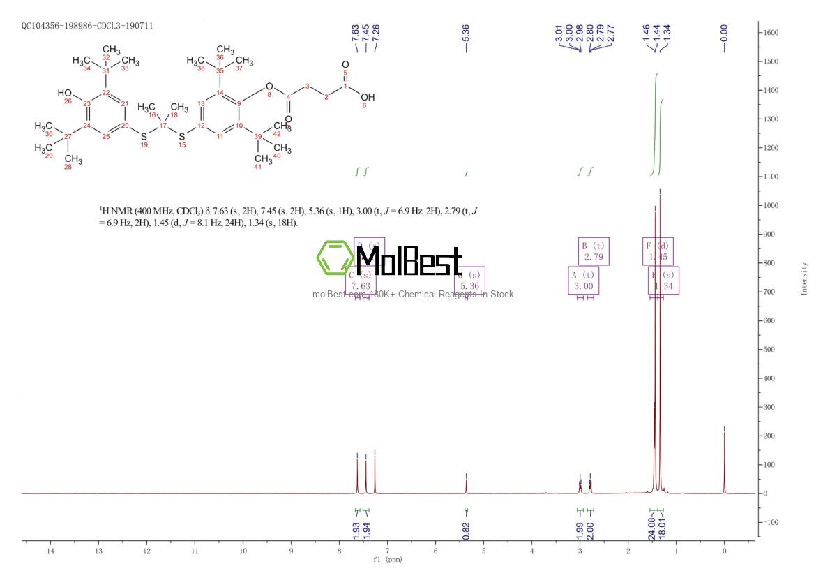 Physical sample testing spectrum (NMR) of 216167-82-7