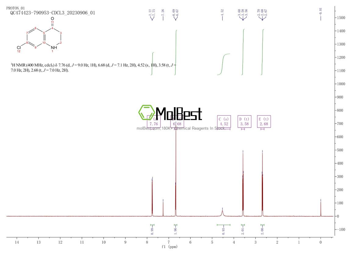 Physical sample testing spectrum (NMR) of 21617-15-2