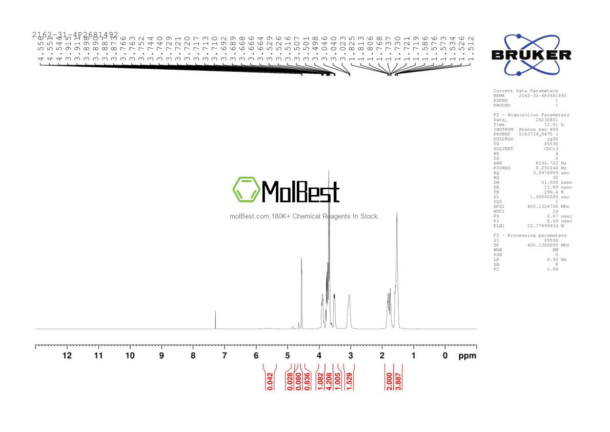 Physical sample testing spectrum (NMR) of 2162-31-4