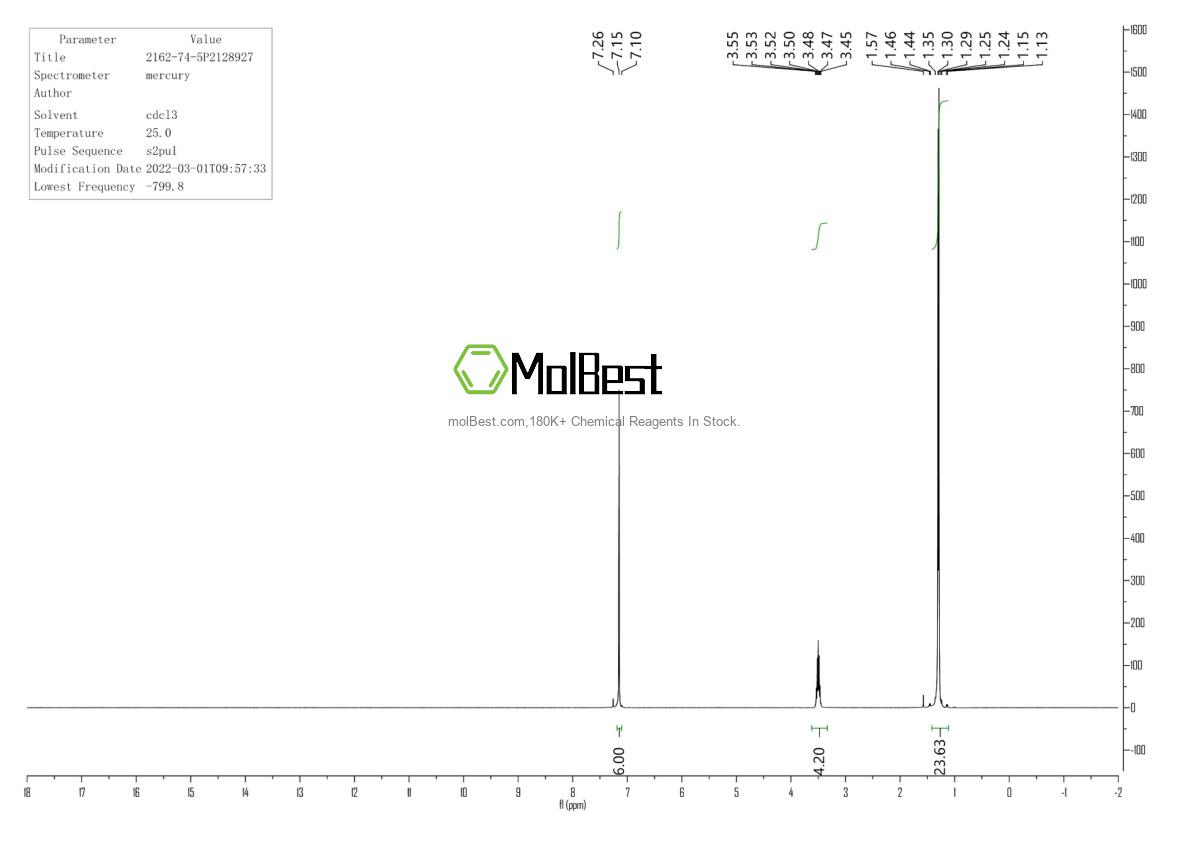 Physical sample testing spectrum (NMR) of 2162-74-5