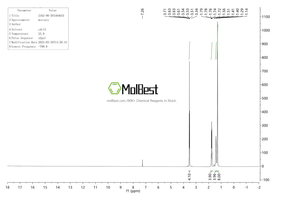 Physical sample testing spectrum (NMR) of 2162-98-3