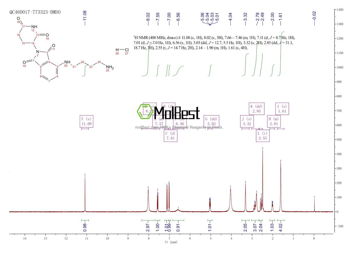 Physical sample testing spectrum (NMR) of 2162120-73-0
