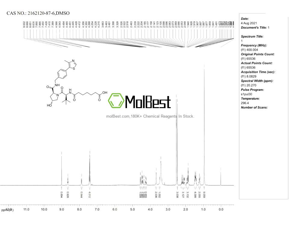 Physical sample testing spectrum (NMR) of 2162120-87-6