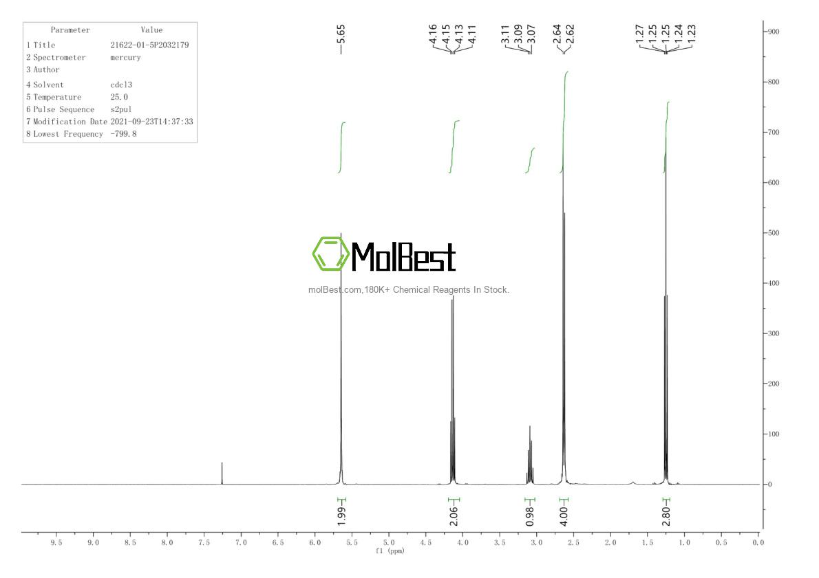 Physical sample testing spectrum (NMR) of 21622-01-5
