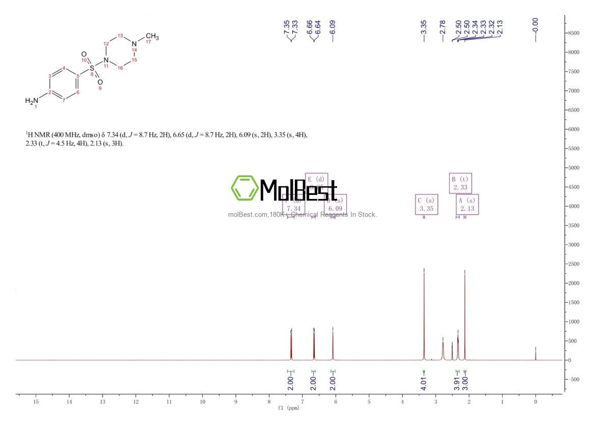 Physical sample testing spectrum (NMR) of 21623-68-7