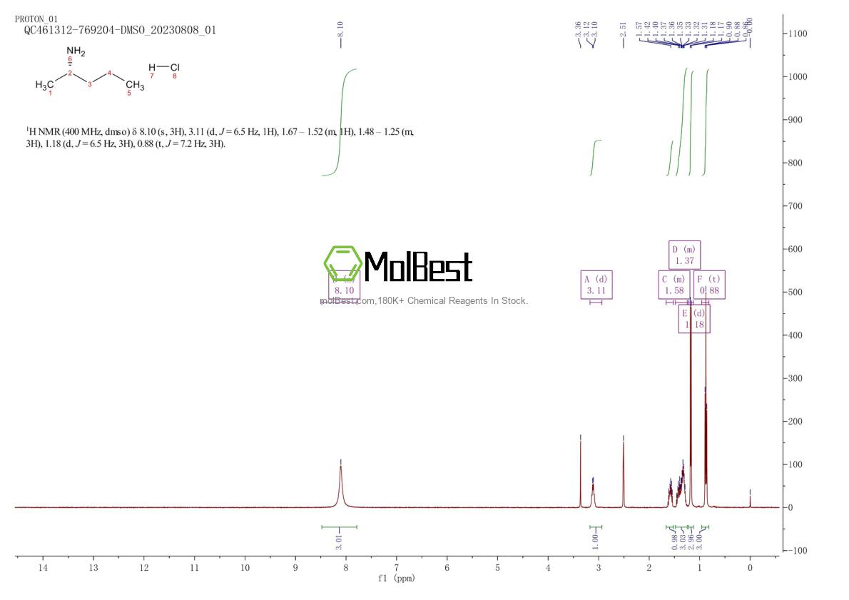 Physical sample testing spectrum (NMR) of 216237-52-4