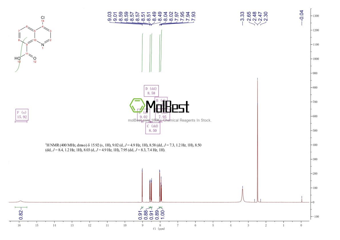 Physical sample testing spectrum (NMR) of 216257-37-3