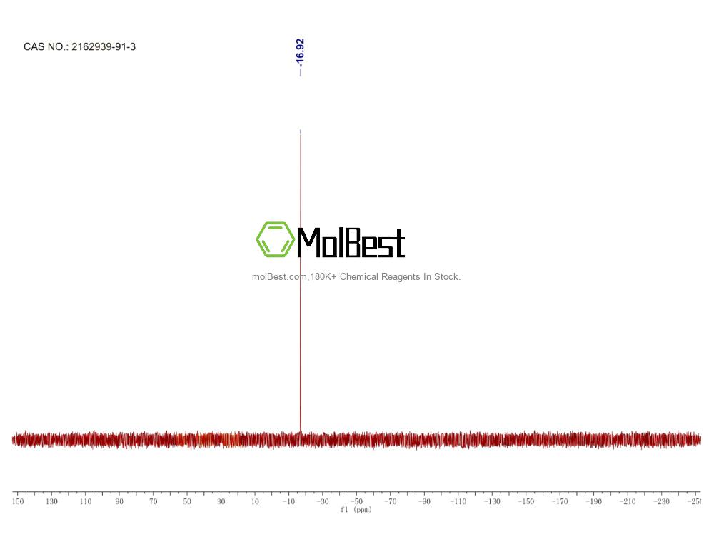 Physical sample testing spectrum (NMR) of 2162939-91-3