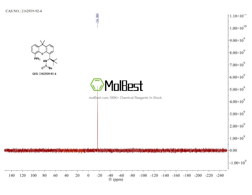 Physical sample testing spectrum (NMR) of 2162939-92-4