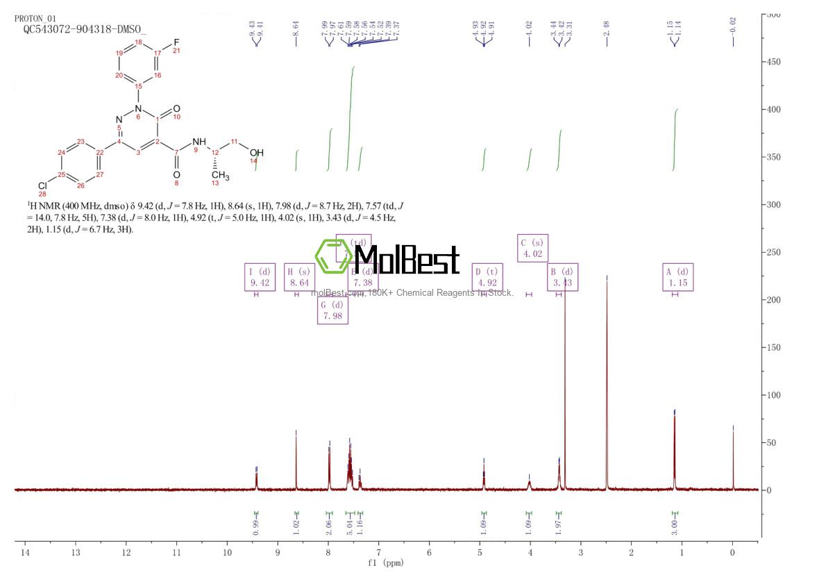 Physical sample testing spectrum (NMR) of 2162982-11-6